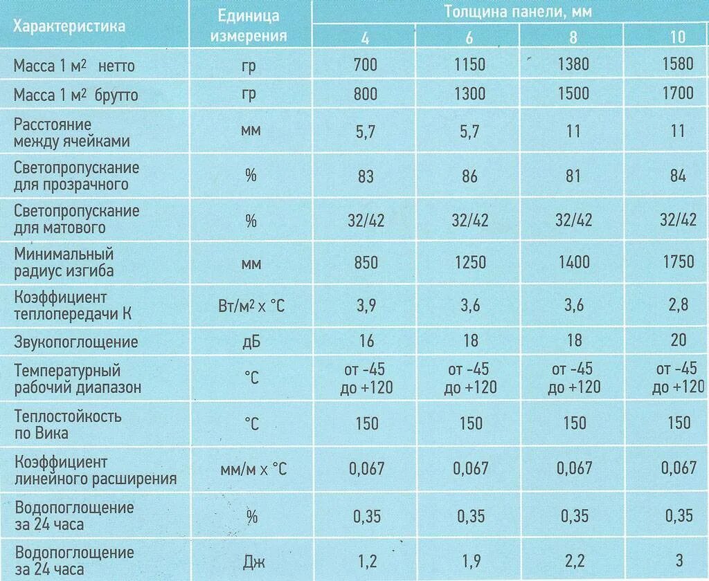 При какой температуре можно монтировать