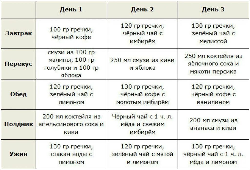 Диета для похудения. Диета для похудения для женщин. Диета для похудения меню. Диета для похудения на 5 дней меню.