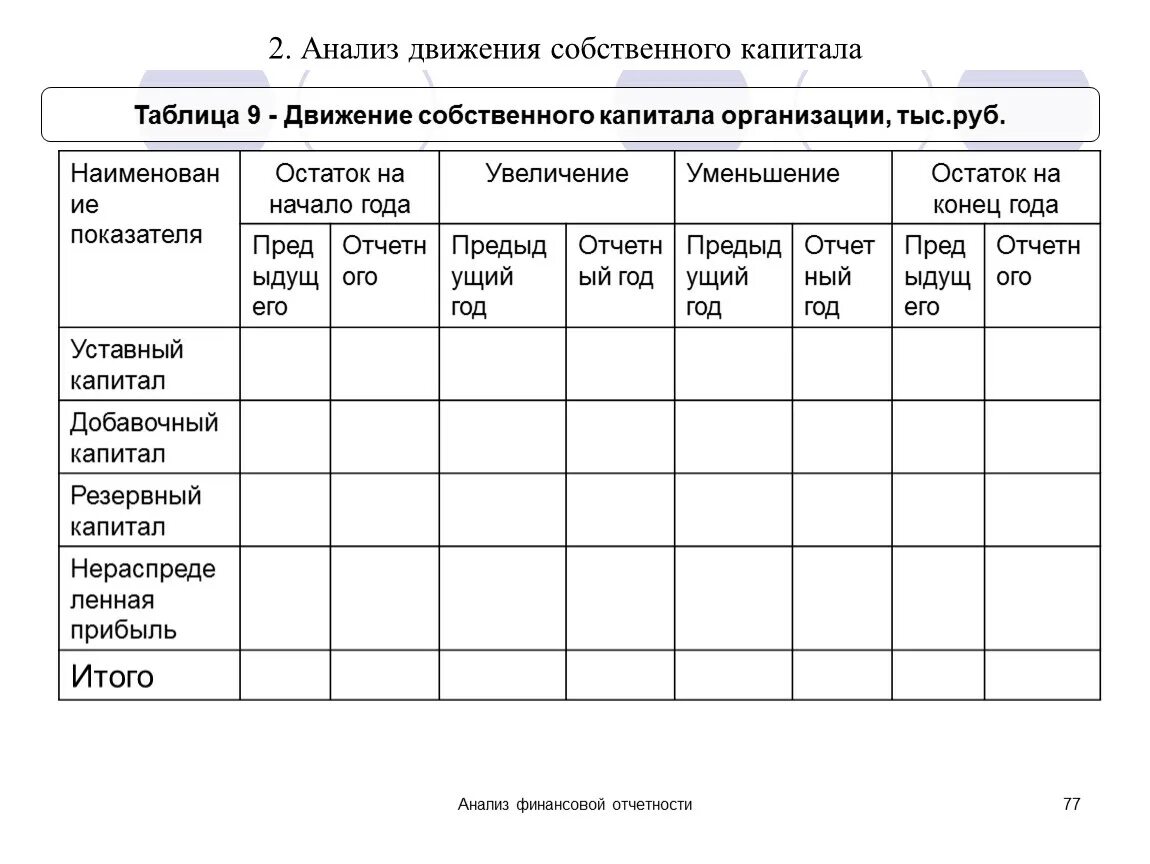 Движение капитала организации