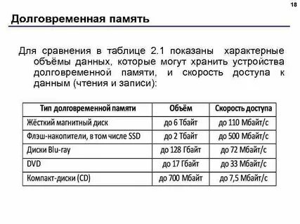 Емкость внешней памяти