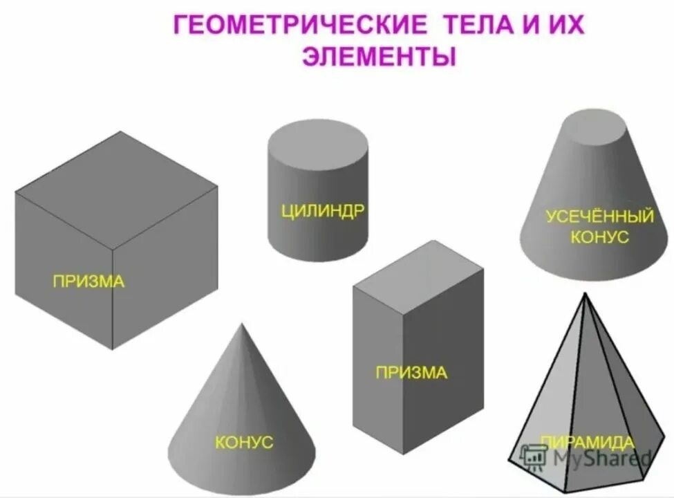 Какую геометрическую форму имеет