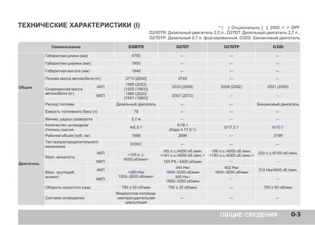 Техническая характеристика дизельных двигателей