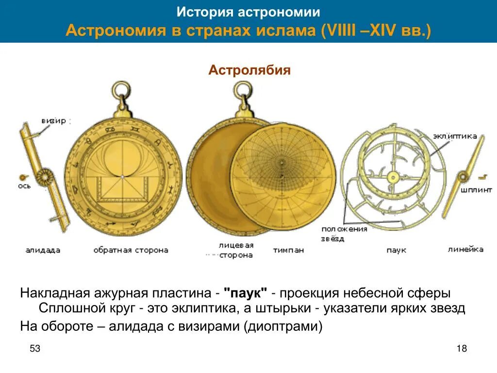 Что такое астролябия в истории. Алидада астролябия. астролябия строение. история астрономии. устройство астролябии схематическое.