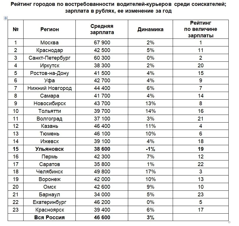 Месяц получал по 20. Работа с заработной платой от 100000 рублей в месяц. Профессии список зарплата. Работа и зарплата. Профессии с зарплатой 1000000 в месяц.