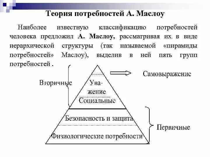 Суть теории потребностей. Теория личности Маслоу. Классификация потребностей человека. Первичные потребности по Маслоу. Классификация потребностей таблица.