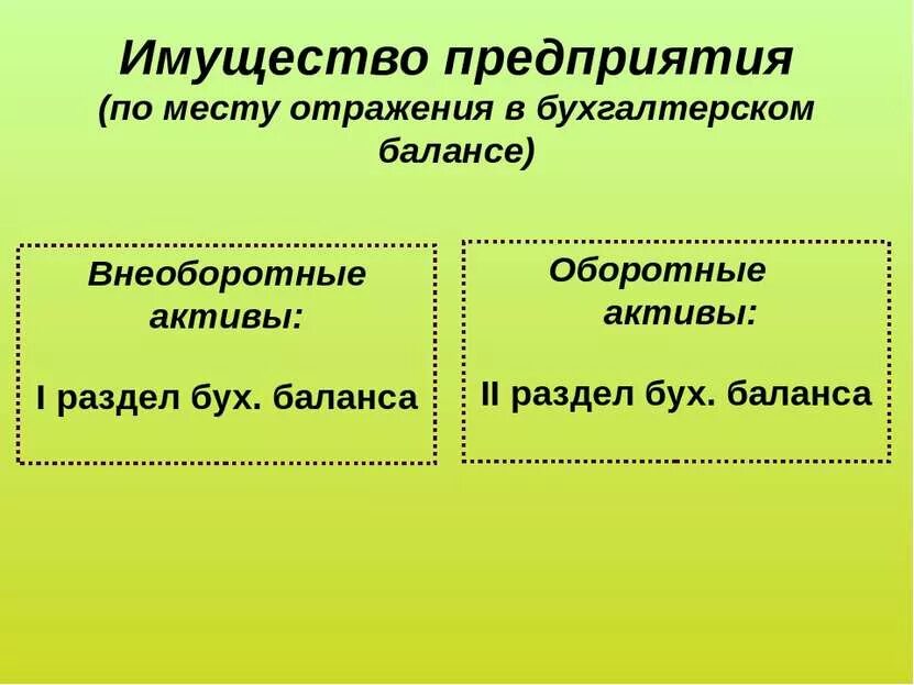 Уставной капитал имущество предприятия. Имущество и капитал организации. Капитал и имущество организации (предприятия).. Презентация по имуществу организации. 4. Капитал и имущество организации.