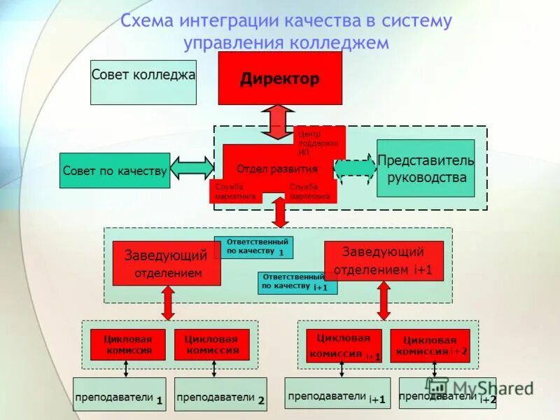 Автоматические системы управления колледжи