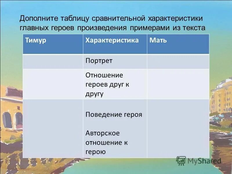 Сравни произведения заполни таблицу