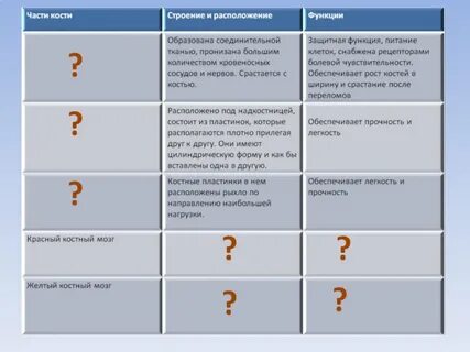 Таблица функции костей