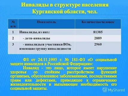 Жена инвалид 1 группы льготы мужу