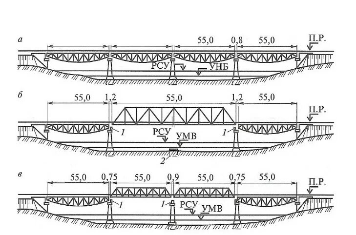 Длина пролета моста. Подмостовой габарит моста это. Металлическое пролетное строение моста 55 метров. ЖД пролетные строения. Поперечный разрез металлических пролетных строений.