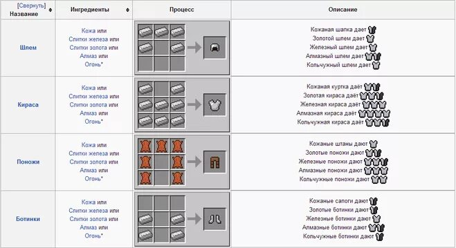 Как скрафтить броню в майне. Как сделать алмазную броню в майнкрафте. Крафт черепашьего шлема. Как сделать кожаные ботинки в майнкрафте. Как скрафтить шлем.
