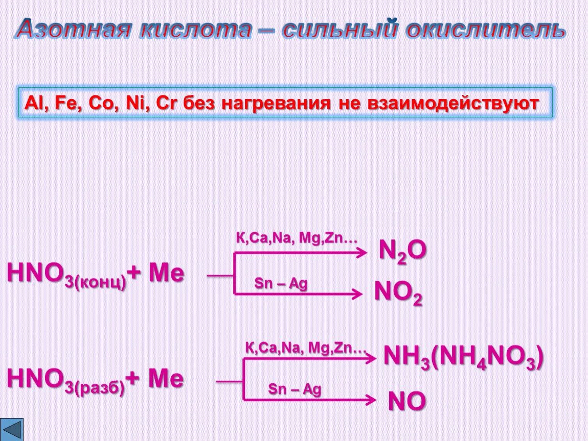 MG И концентрированная азотная кислота. Hno3 конц. Азотная кислота окислитель. Конц и разб азотная кислота. Сильная кислота азота