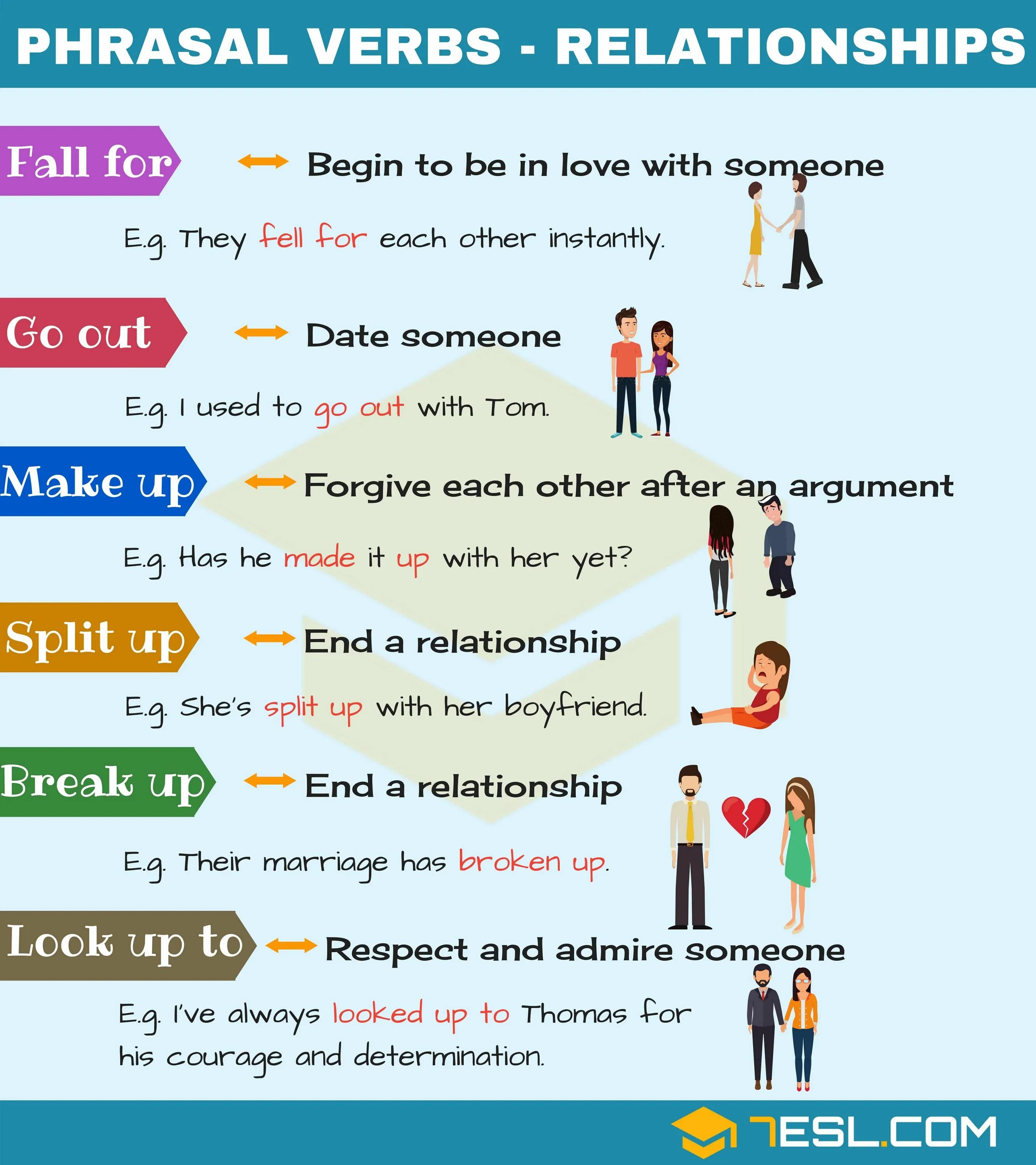 Fall rules. Фразовые глаголы relationship. Phrasal verbs в английском. Phrasal verbs relationships. Фразовые глаголы английского языка по темам.