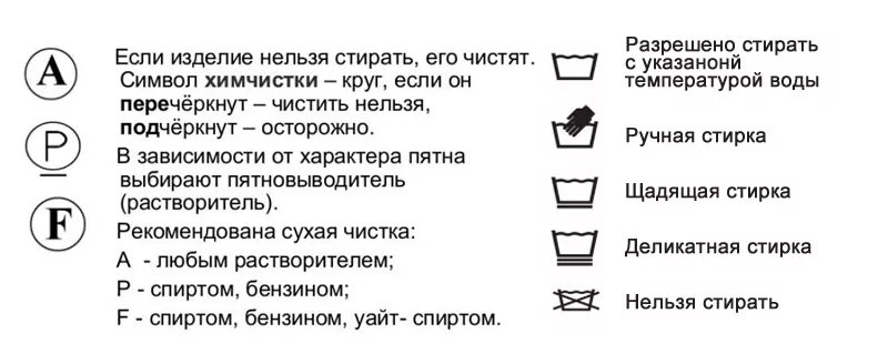 Обозначения на одежде. Значки для стирки на стиральной машине. Можно ли завтра стирать. Символ деликатная стирка. Значок ручной стирки на машинке.
