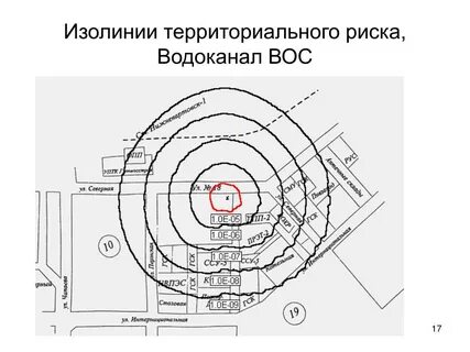 Поле рисков