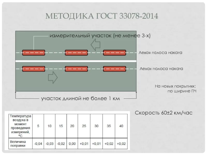 Полосы наката. Поперечный профиль дороги 4 категории. Защитно -дренирующая прослойка земляного полотна. Поперечный уклон обочины. Схема колеи дороги.