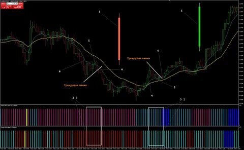 Scalping system