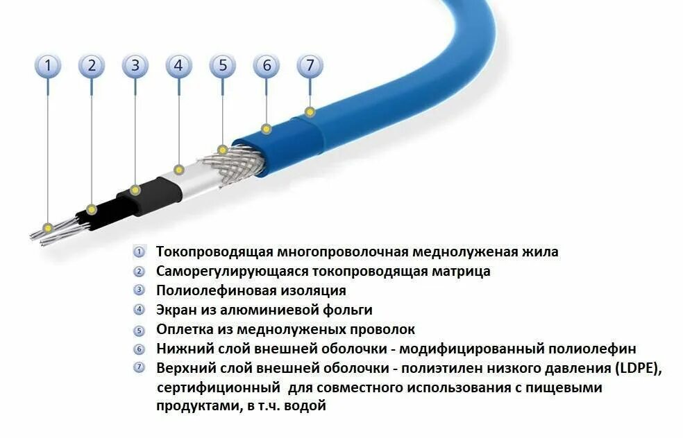 Саморегулирующийся резистивный греющий кабель - принцип работы и применение!-- -