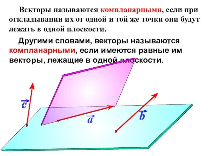 Являются ли векторы компланарными