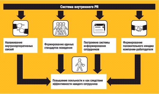 Требуется системы внутреннее