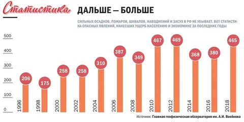 Статистика 43