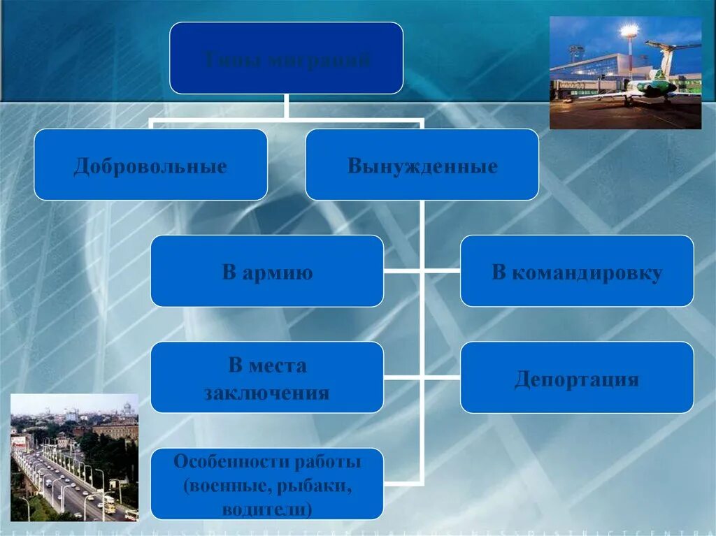 Добровольная миграция. Виды миграции. Виды миграции вынужденная. Миграция населения презентация. Миграция население 8 класс география