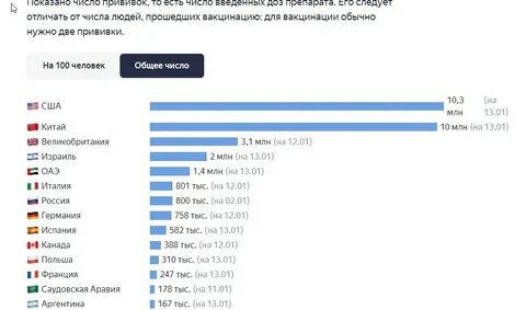 Сколько человек осталось из 9