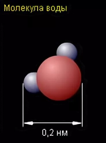Диаметр молекулы воды в нанометрах. Размер молекулы воды в микронах. Размер молекулы воды в микрометрах. Размер молекулы кислорода.