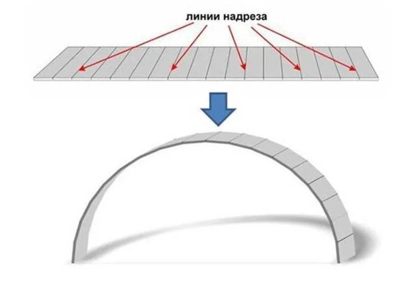 Как согнуть арку. Минимальный радиус изгиба гипсокартона. изогнутые арки из гипсокартона. согнуть гипсокартон для арки. гипсокартон для арок гнущийся.