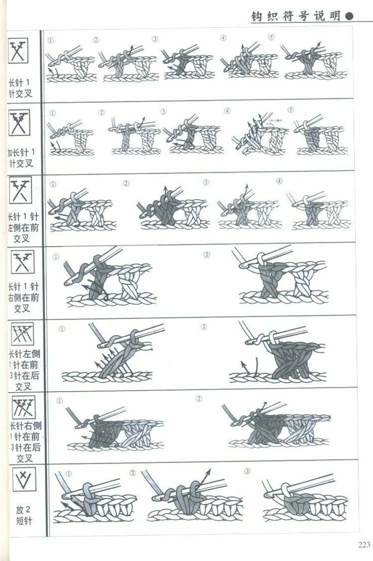 Техника японского вязания крючком. Условные обозначения в вязании крючком в японских схемах. Японские условные обозначения при вязании крючком. Условные обозначения вязания крючком японские. Обозначения в схемах вязания крючком.