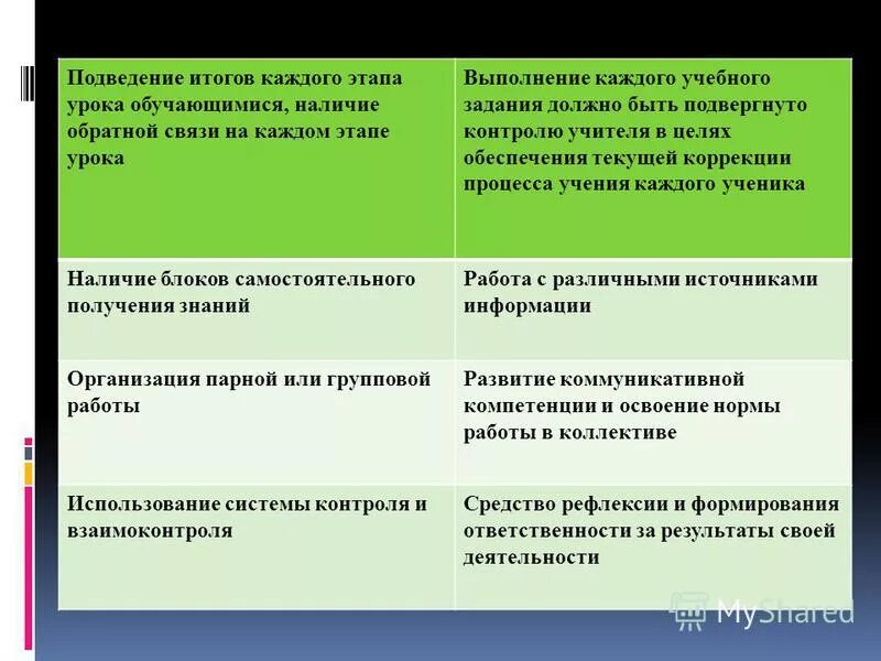 каскадная модель управления проектами. сетевое планирование диаграмма ганта. процесс тестирования. выполнения каждого этапа. схема методологии научного исследования.
