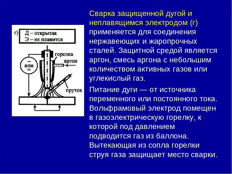 Ручная сварка требования. Аргонодуговая сварка неплавящимся электродом шов. Сварка неплавящимся электродом в защитных газах. Процесс сварки неплавящимся электродом. Схема сварки неплавящимся электродом.