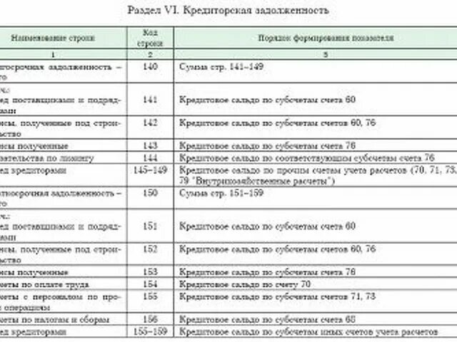 Дебиторская задолженность счета бухгалтерского. Дебиторская и кредиторская задолженность в бухгалтерском балансе. Кредиторская задолженность счета бухгалтерского учета. Дебиторская задолженность в бух балансе счет. Задолженность разным кредиторам в балансе.