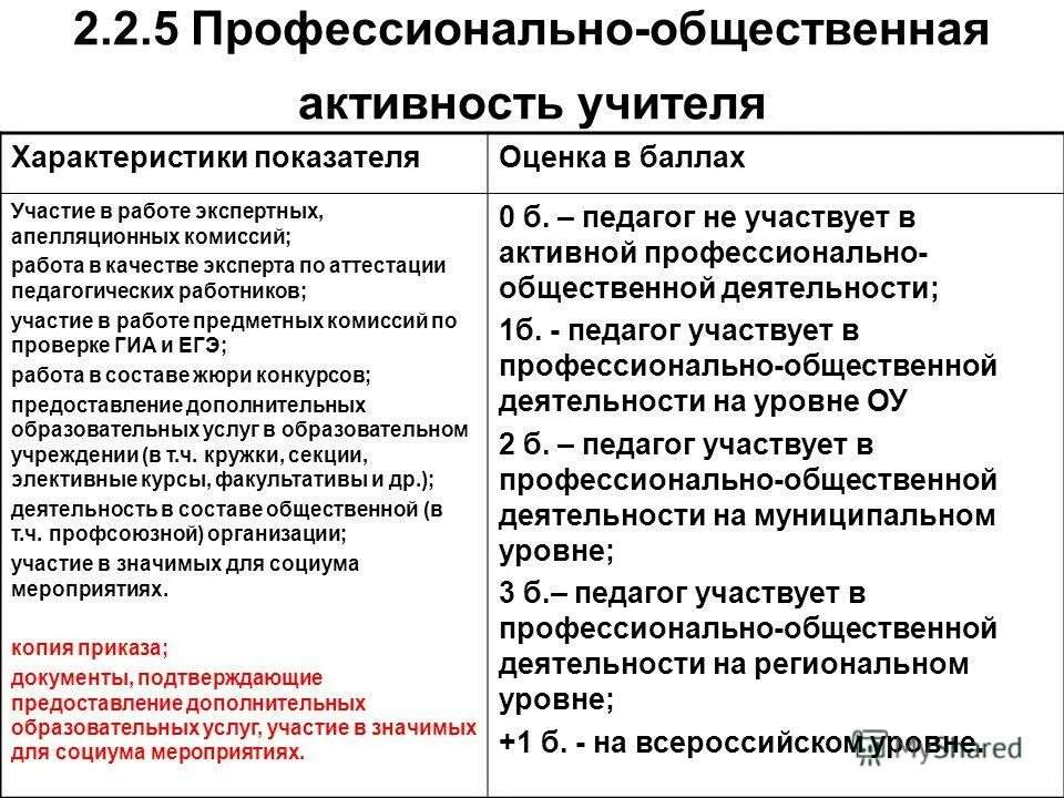 Общественная активность педагога. Профессионально-общественная активность учителя. Участие в общественной деятельности учителя. Участие в общественных организациях учителя.