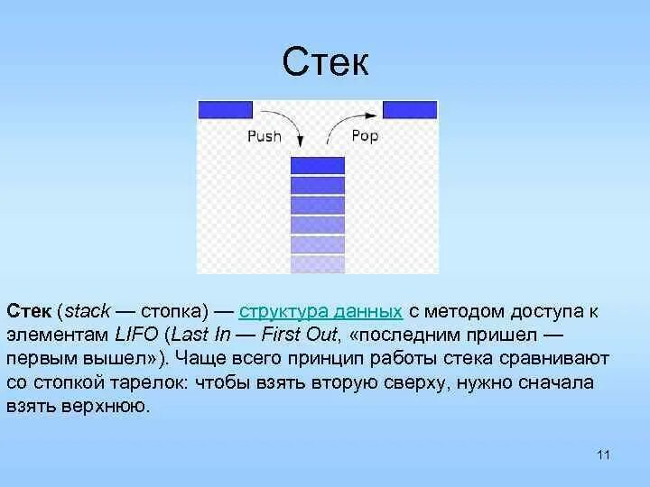 Первое пришло первое ушло принцип. Принцип работы стека. Стек принцип работы. Stack структура данных. Стэк принцип работы.