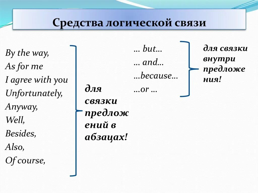 Связь на английском языке. Средства логической связи в английском. Средства логической связи в английском языке для письма. Способ связи в логике. Средства лексической связи в английском языке.