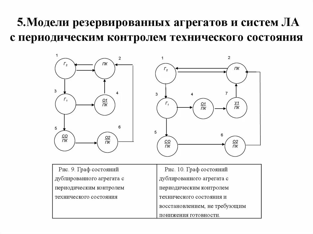 Типовые модели систем. Полумарковские процессы. Уравнений Колмогорова для резервируемых систем. Периодический контроль технического состояния.