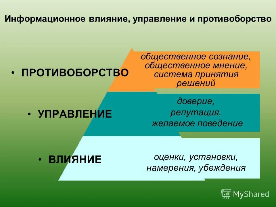 Международные гостиничные сети ситуационные задачи. Управляющее воздействие. Решение управляющее воздействие управление. Управляющее воздействие для процесса. Управляющее воздействие.