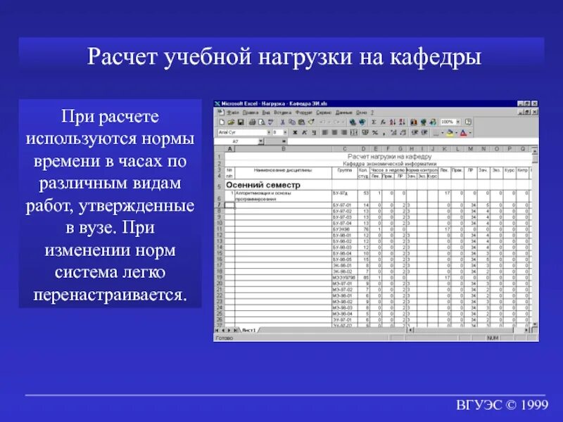 Изменения учебной нагрузки. Учебная нагрузка в вузе. Учебная нагрузка кафедры. Расчет учебной нагрузки. Расчет нагрузки на преподавателя.