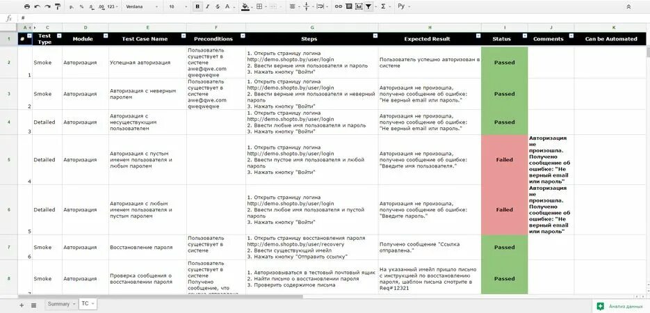 Тест кейсы сайта. Тест-кейсы для восстановления пароля пользователя примеры. Тест кейс по восстановлению пароля. Тест кейсы логин и пароль. Тест кейсы для проверки формы восстановления паролей.