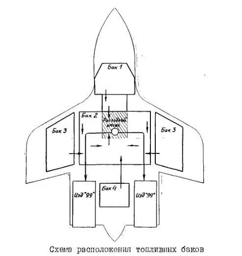 Топливная система самолета Су-27. Су-27 схема топливной системы. Су 27 расположение топливных баков. Топливная система Су 34 схема.