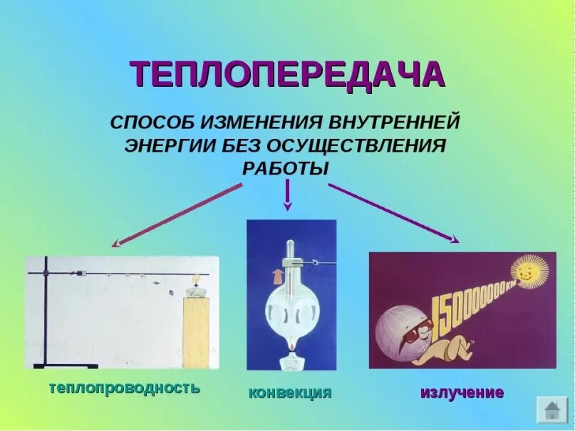 Составить таблицу виды теплопередачи