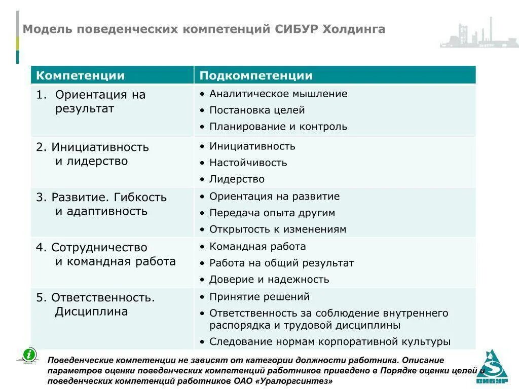 Выберите наиболее полный перечень реализуемых