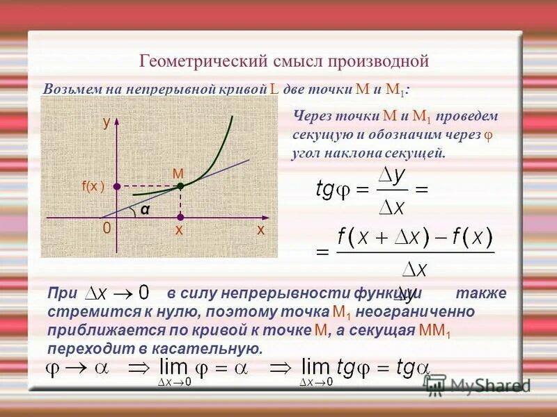 Геометрический смысл производной 10 класс.