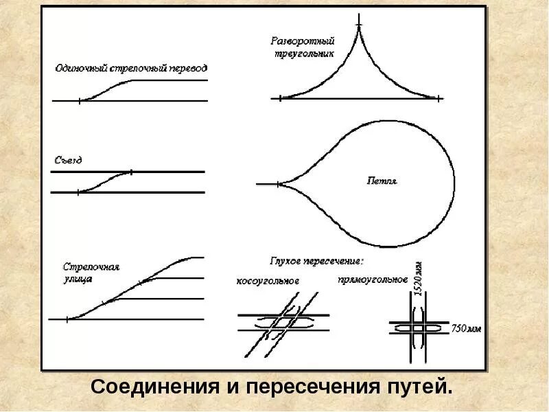 Виды соединений путей ЖД. Виды соединений и пересечений железнодорожных путей. Соединение и пересечение путей. Виды соединений и пересечений рельсовых путей.