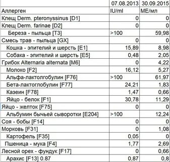Иммуноглобулин е береза