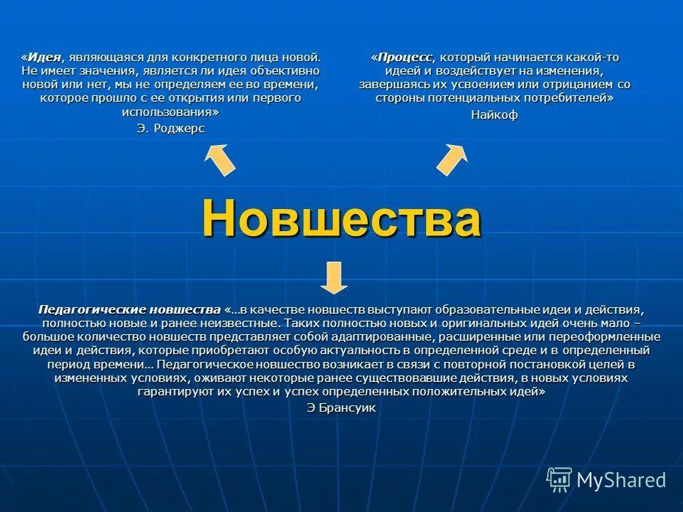 Вертикальная и горизонтальная интеграция в цепях поставок. Последствия введения внешнего управления. Определенных лиц к управлению. Включение в оперативное управлению это. Понятие личной заинтересованности государственного служащего.