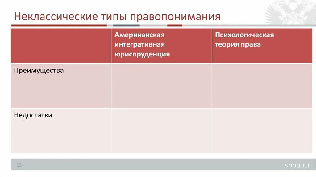 Концепции правопонимания. Неклассические типы правопонимания. Типы правопонимания ТГП. Классические и неклассические типы правопонимания. Классификация типов правопонимания.