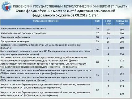 Дополнительное образование за счет бюджета